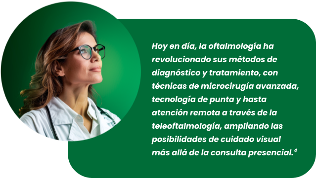 Elemento gráfico métodos de diagnóstico y tratamiento de la oftalmología como microcirugía avanzada y teleoftalmología